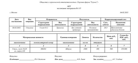 Какие процедуры необходимо провести после списания металлолома на балансе?