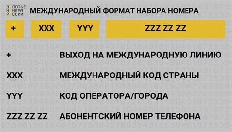 Какие регионы и города используют код телефона 038?