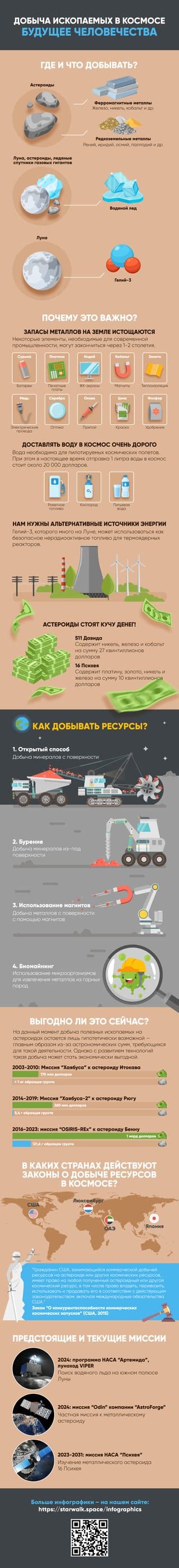 Какие ресурсы можно найти в космосе майнкрафта