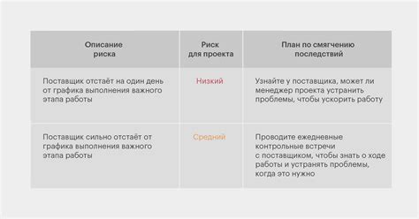 Какие риски есть без бэкапа?