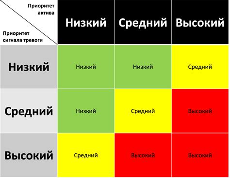 Какие сигналы тревоги следует учесть