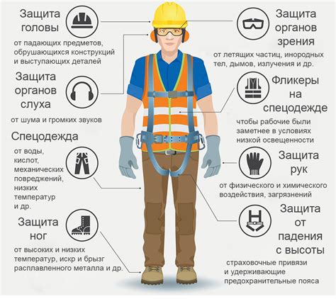 Какие средства индивидуальной защиты существуют