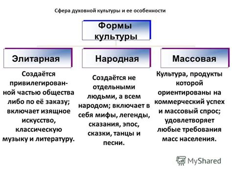 Какие существуют разновидности