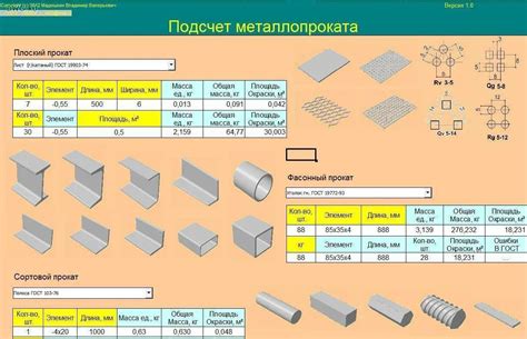 Какие типы металла включены в таблицу массы металла на метр?