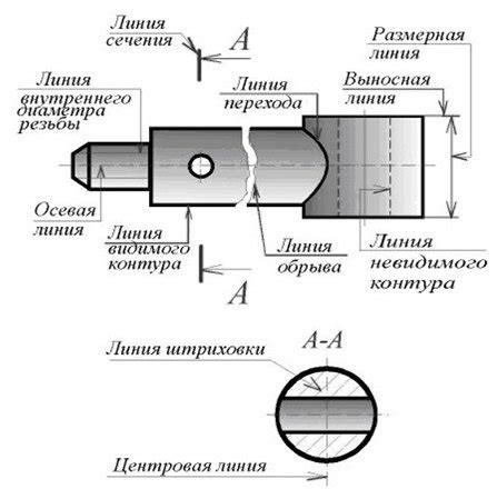 Какие типы металла требуют различной толщины диска?