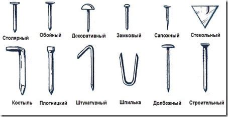 Какие типы нержавеющего крепежа бывают