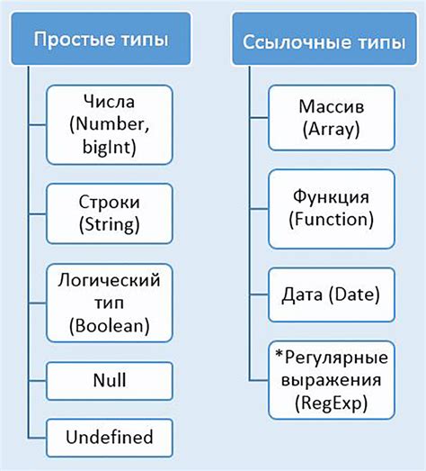 Какие типы нумерационных головок существуют?