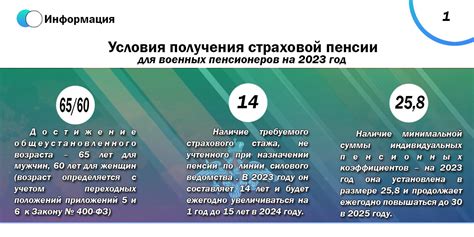 Какие условия нужно выполнить, чтобы получить бесплатный телефон и возврат билетов?