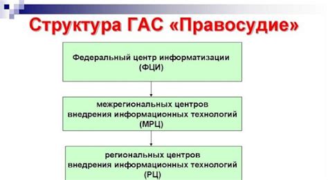 Какие услуги оказываются по данному телефону?