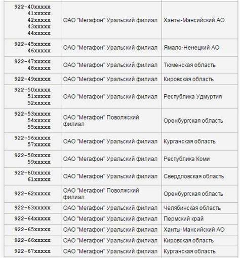 Какие услуги предоставляются паспортным столом по телефону?