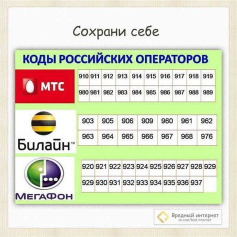 Какие услуги предоставляют операторы с кодом 933?