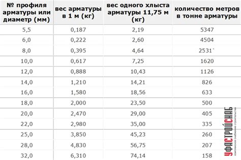 Какие факторы влияют на вес арматуры а240 8мм?