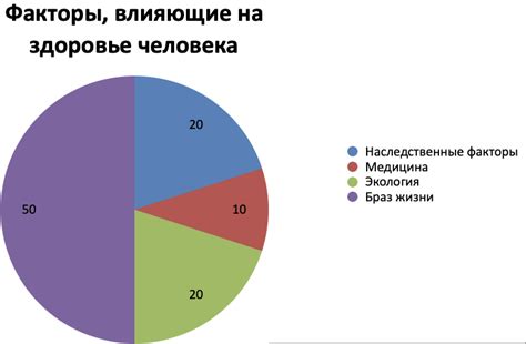 Какие факторы влияют на процент списания металлолома?