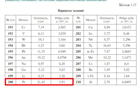 Какие факторы влияют на радиус атома металла?