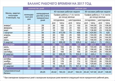 Какие факторы влияют на расчет?