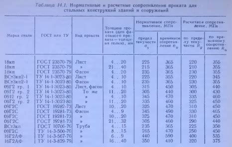 Какие факторы влияют на сопротивление по пределу текучести?