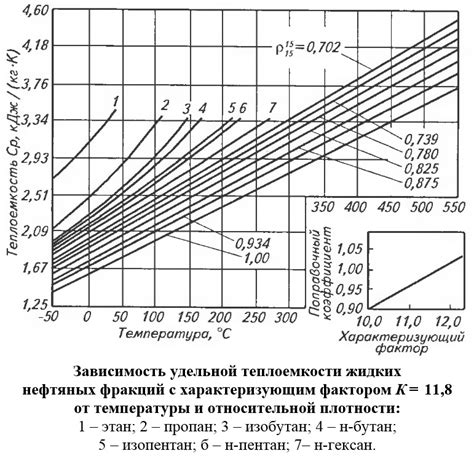 Какие факторы влияют на удельную теплоемкость?