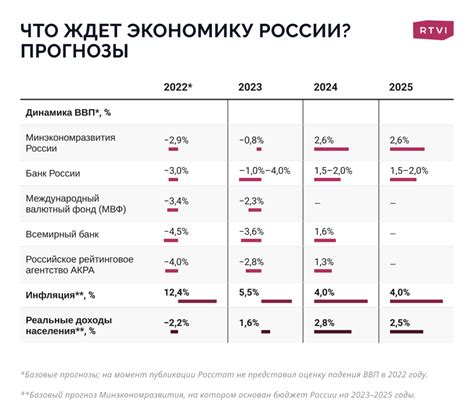 Какие факторы определяют спрос на магний