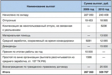 Какие факторы учитывать при расчете?