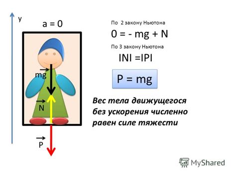 Какие формулы использовать для расчета веса