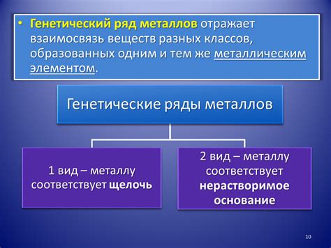 Какие элементы входят в генетический ряд переходных металлов?