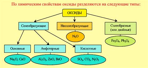 Какие элементы входят в оксид