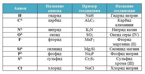 Какие элементы входят в состав мягкого металла?