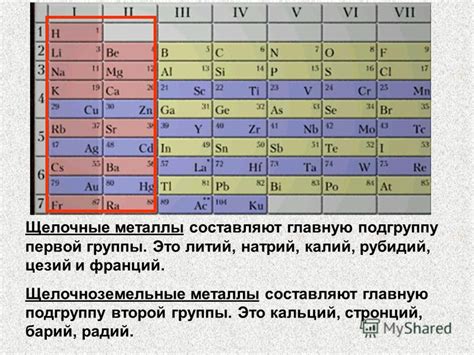 Какие элементы входят в щелочноземельные металлы?