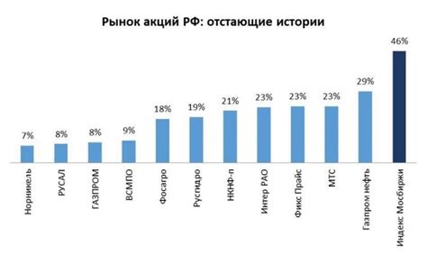 Какие элементы стоит обратить внимание