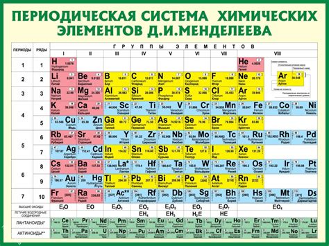 Какие элементы являются основными в химии металлов?