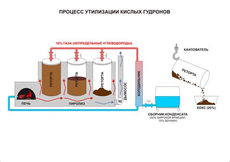 Каким образом пиролиз металла используется в промышленности?