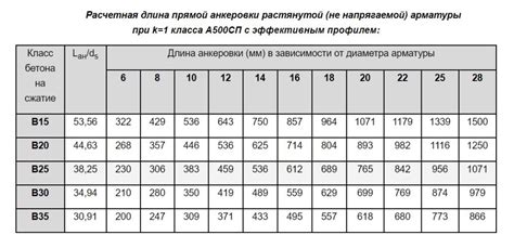 Какова длина каждого стержня арматуры 14?