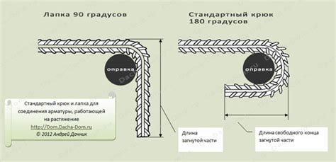 Какова длина стандартного куска арматуры?