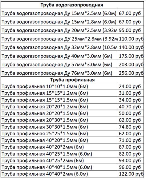 Какова масса десятого швеллера длиной 1 метр?