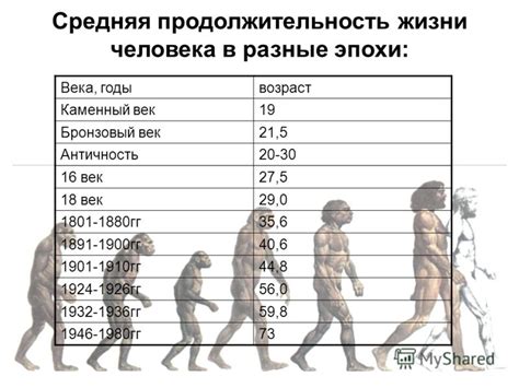 Какова продолжительность ожидания?