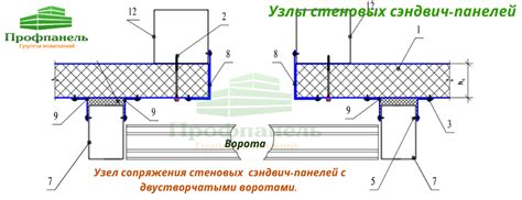 Какова стоимость арматуры для стеновых панелей?