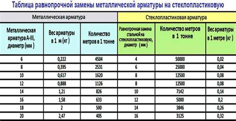 Каково значение погонного метра арматуры 12?