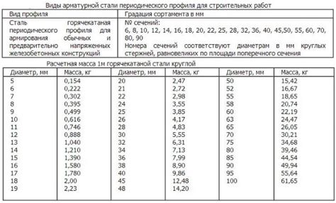 Каково количество видов арматуры на сегодняшний день?