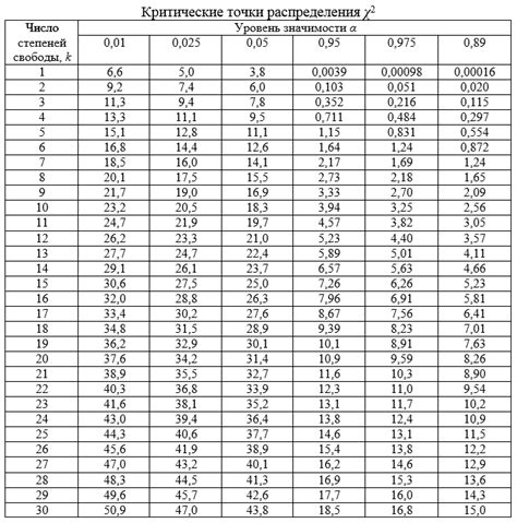 Каково количество критических точек в чистом металле?