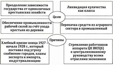 Каковы были условия эксперимента?