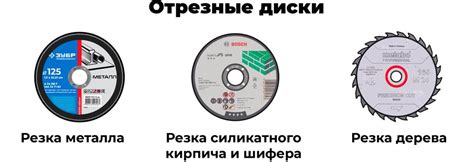 Каковы основные типы отрезных дисков для болгарки?