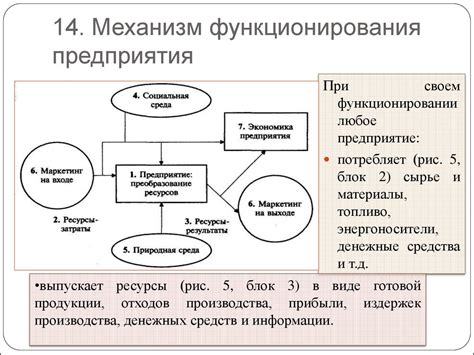 Каков механизм его функционирования?