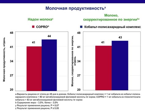 Какое влияние оказывает высокое содержание кобальта на качество коронки?