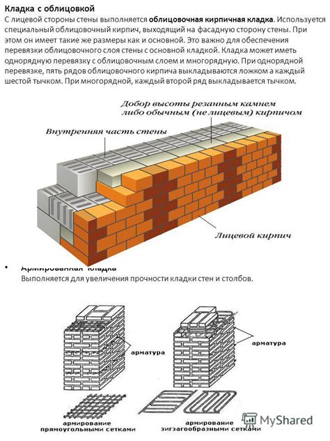 Какое значение имеет кирпичная кладка?