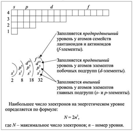 Какое количество электронов может отдать металл другому?