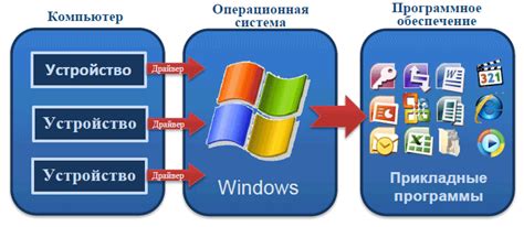 Какое программное обеспечение использовать?