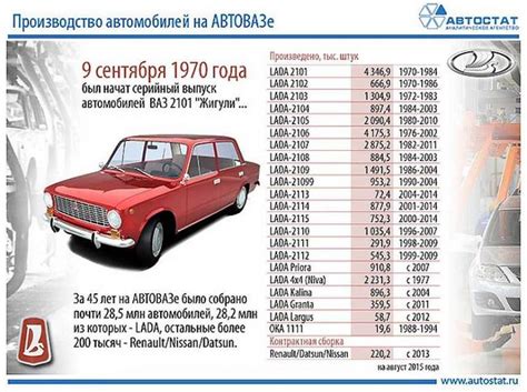 Какой вес ВАЗ 2105: особенности и характеристики металлического автомобиля