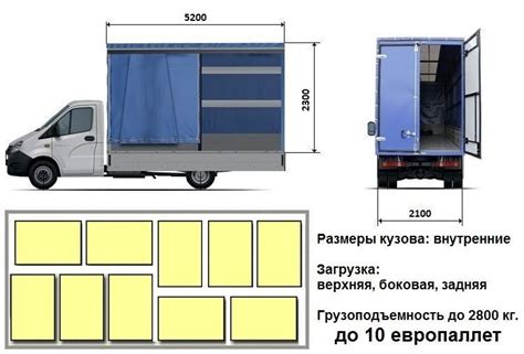 Какой вес грузовой Газели на металлоломе является выгодным?