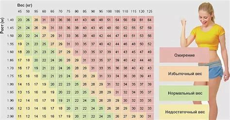 Какой вес можно назвать оптимальным для 12-метрового хлыста