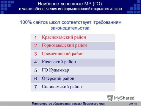 Какой возраст соответствует требованиям законодательства?